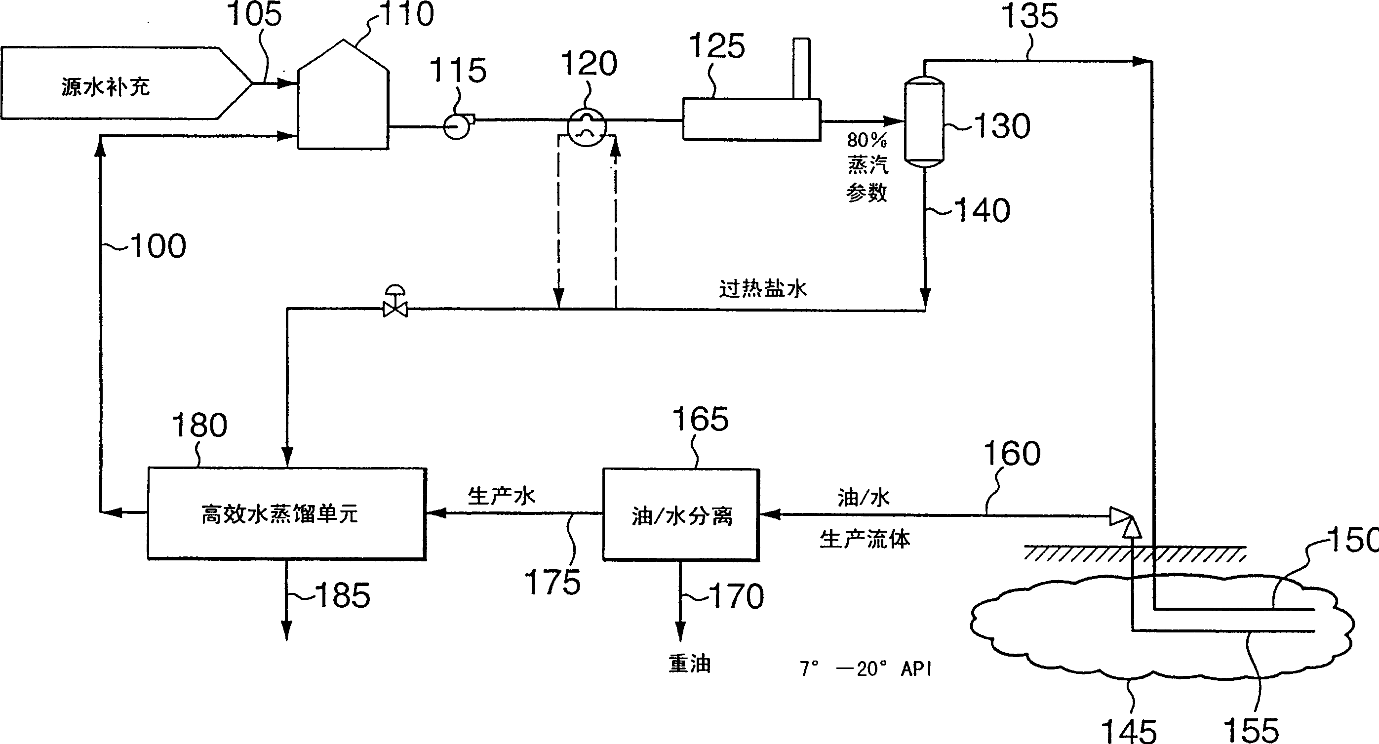 Water treating method for hot recovering heavy oil