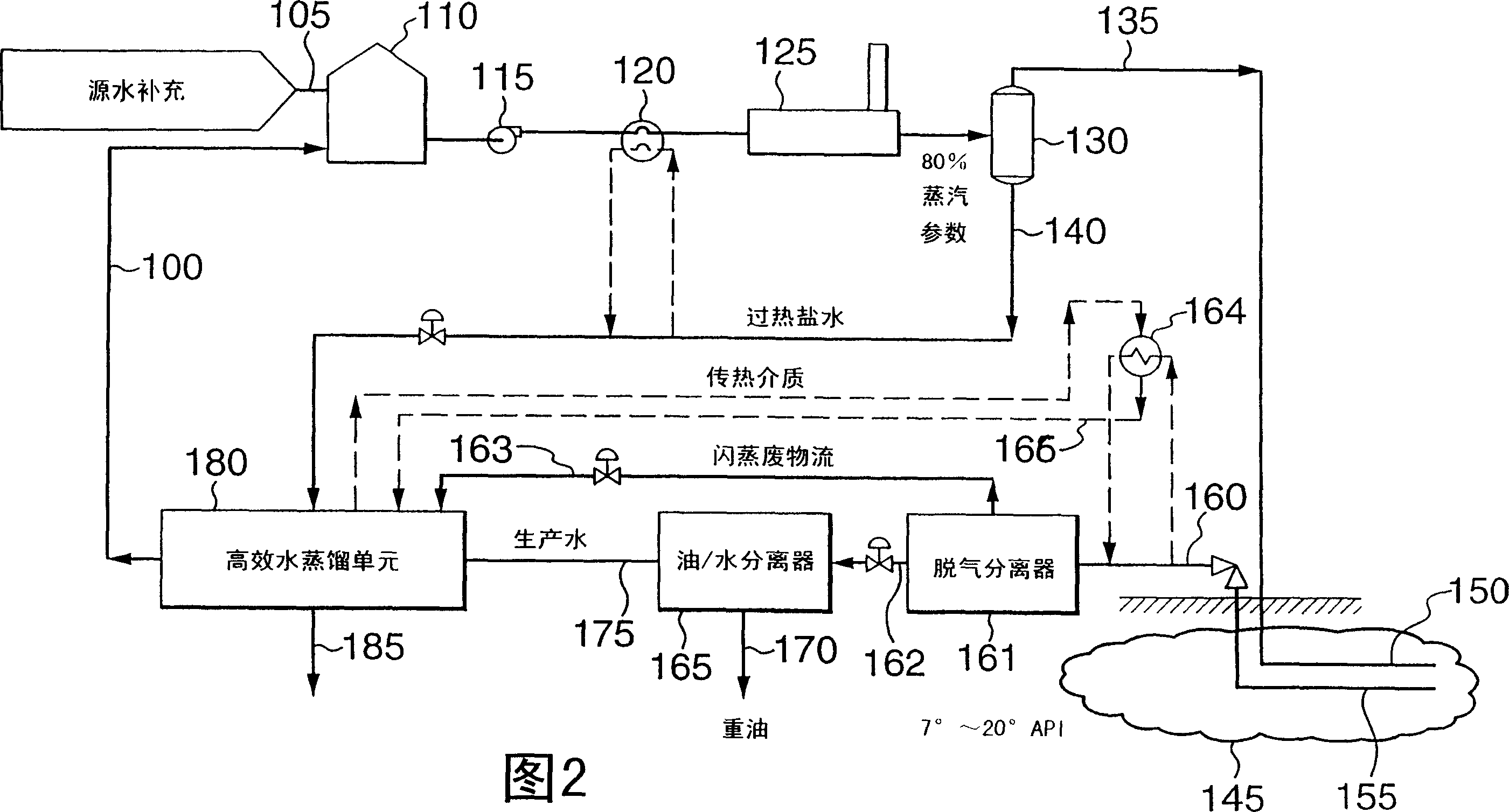 Water treating method for hot recovering heavy oil