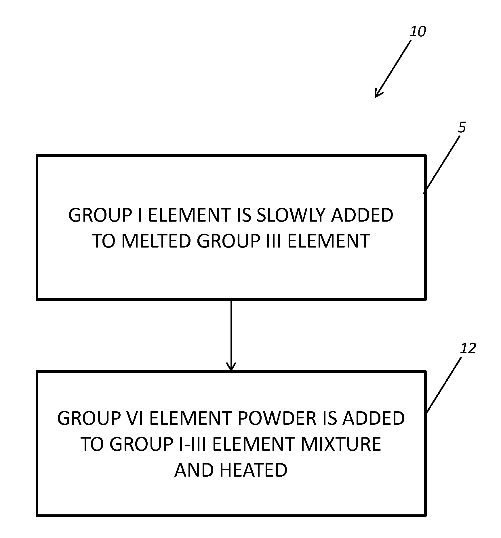 Bulk semiconducting scintillator device for radiation detection