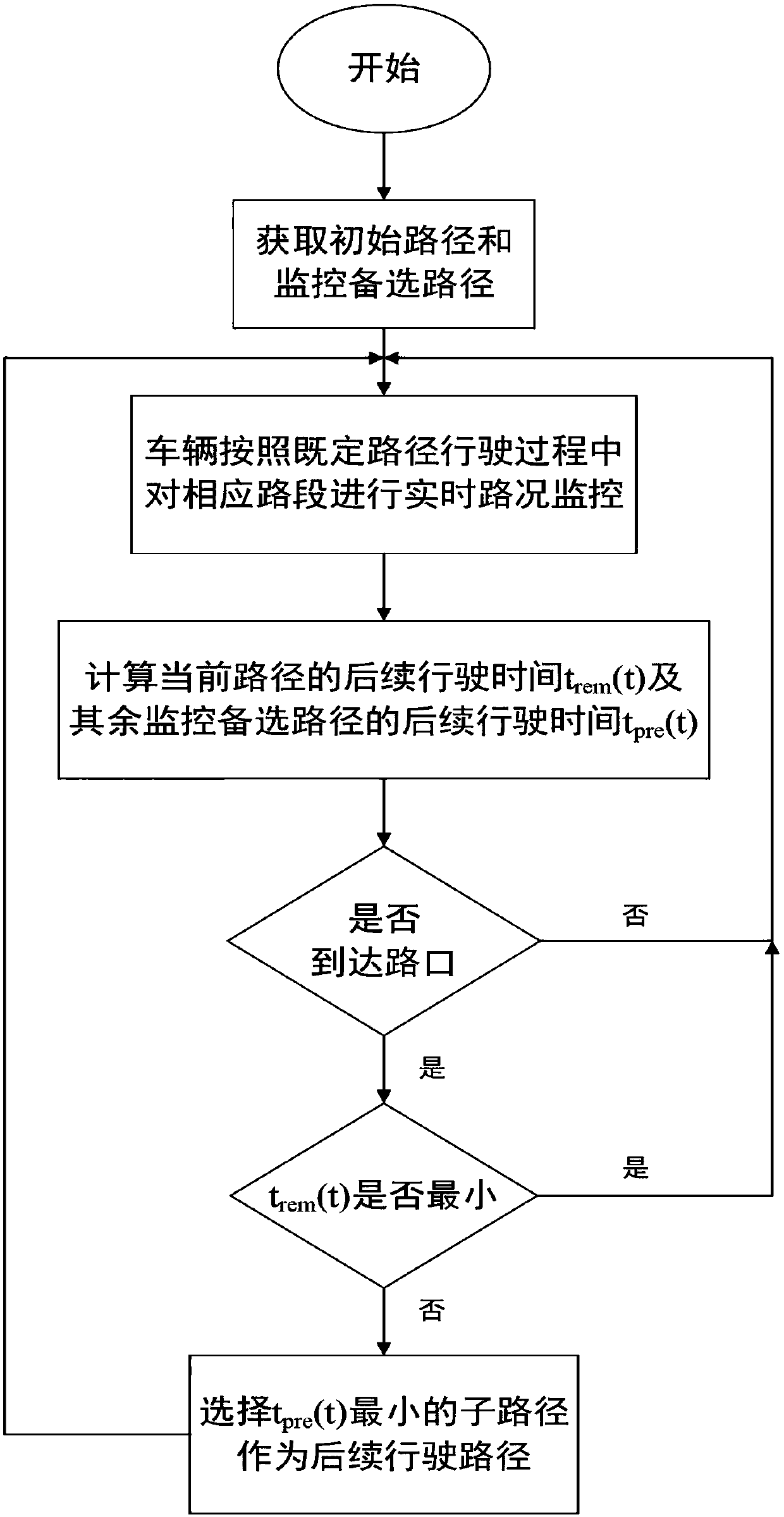 Real-time path planning method based on vehicle self-organizing network