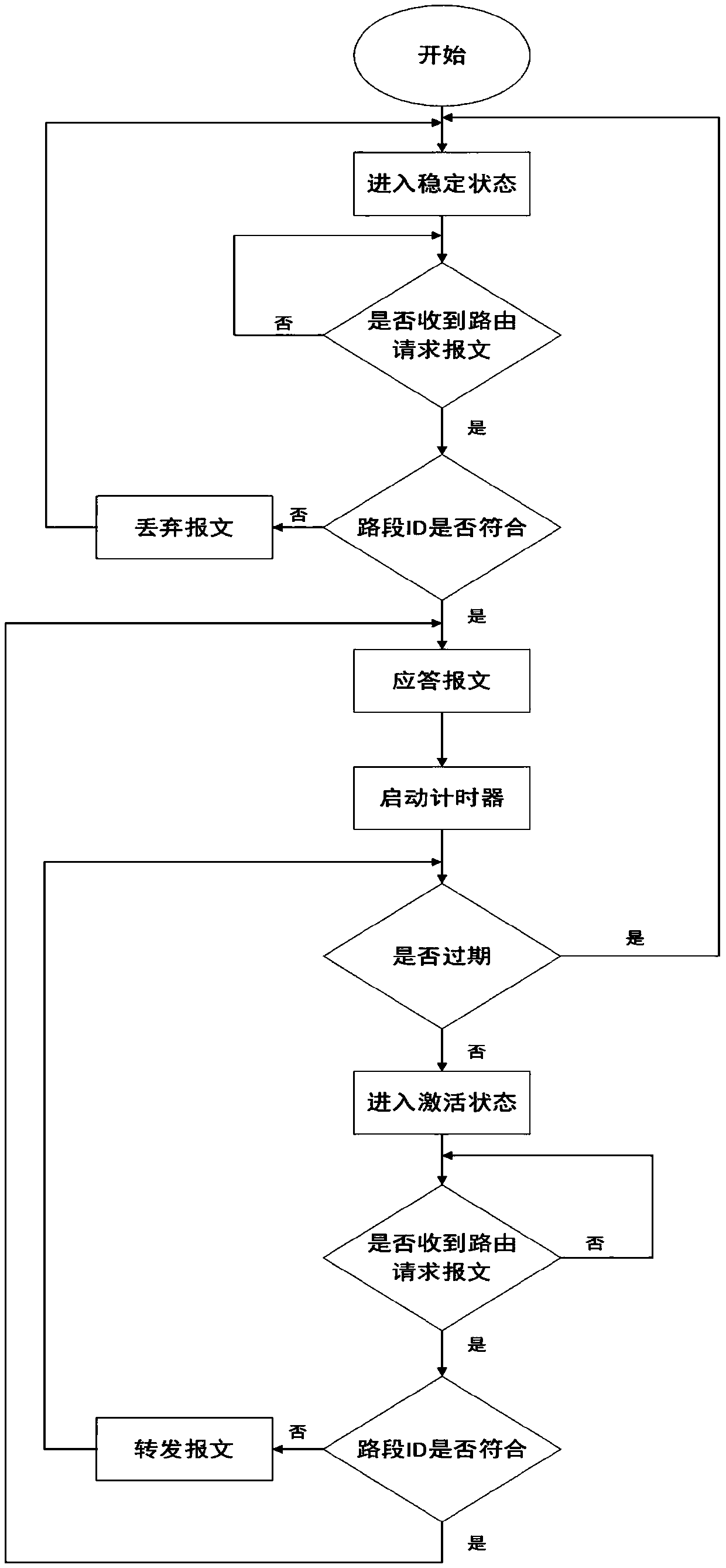 Real-time path planning method based on vehicle self-organizing network