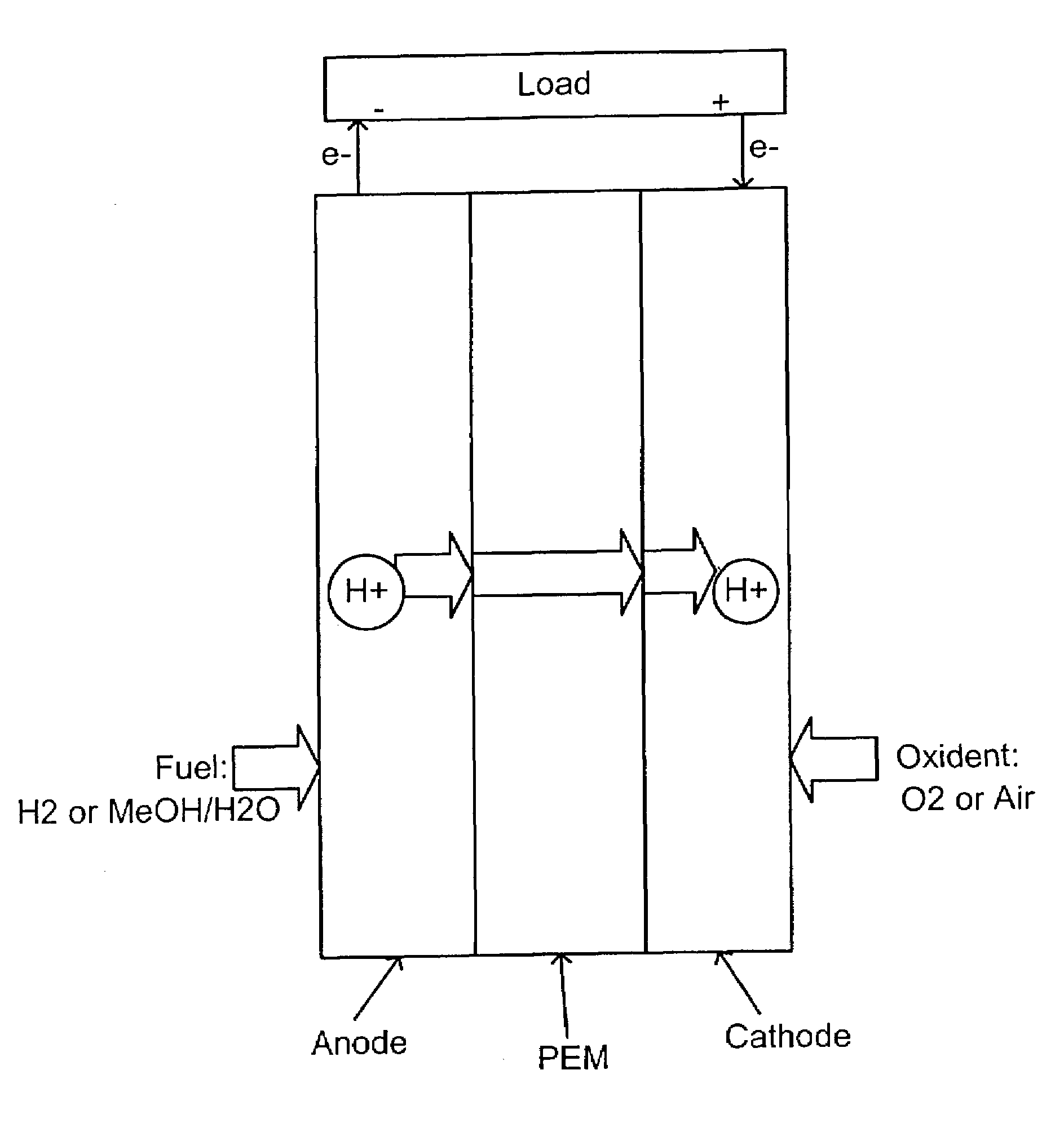 Acid-base proton conducting polymer blend membrane