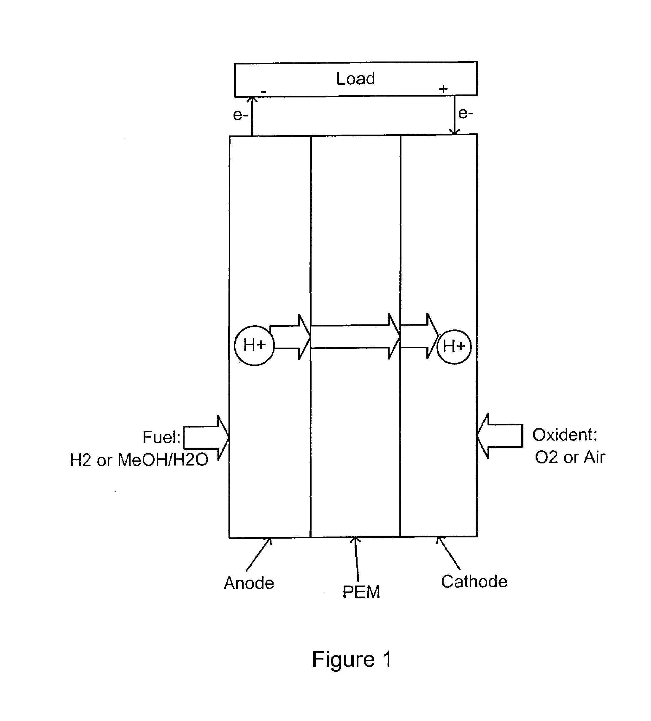 Acid-base proton conducting polymer blend membrane