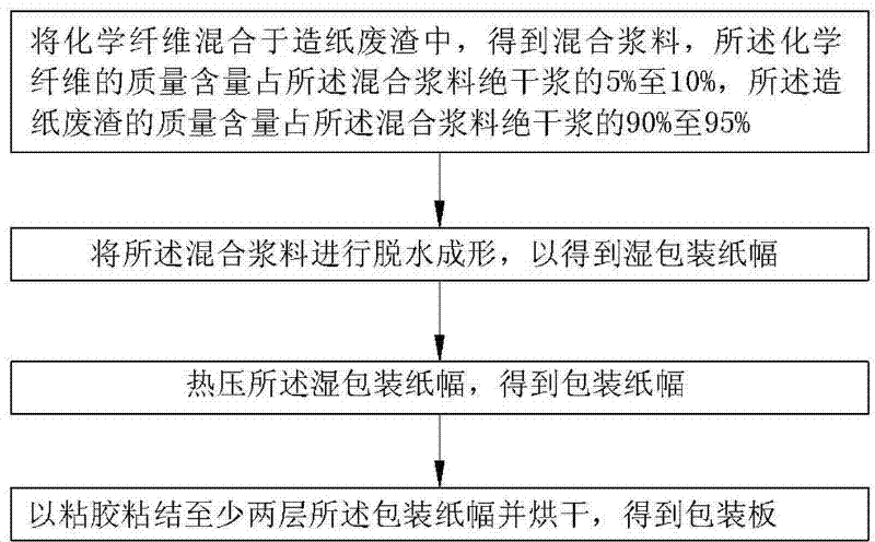 Wrapping paper and manufacturing method thereof, and wrapping plate with wrapping paper and manufacturing method thereof