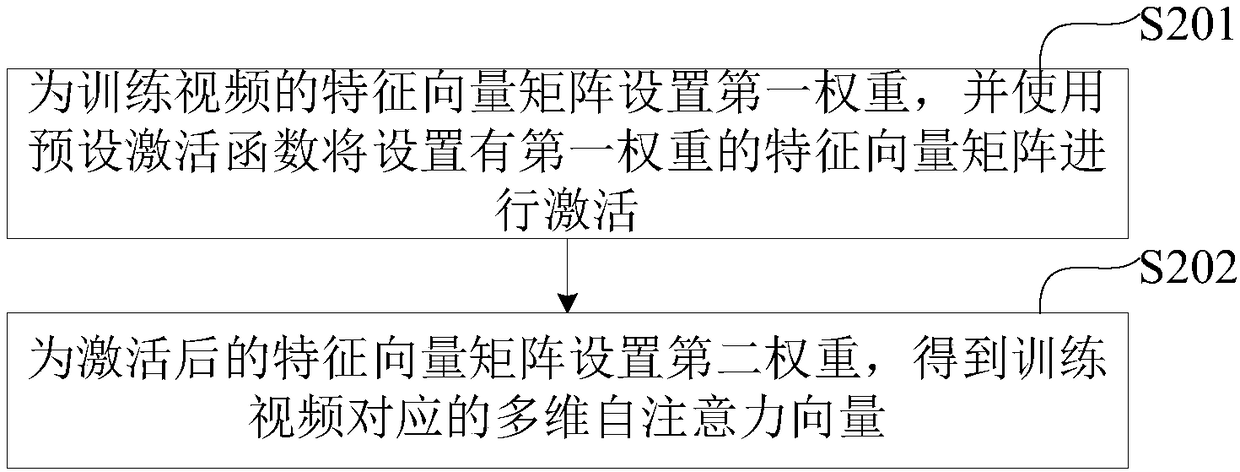 Event detection model training method and device and event detection method