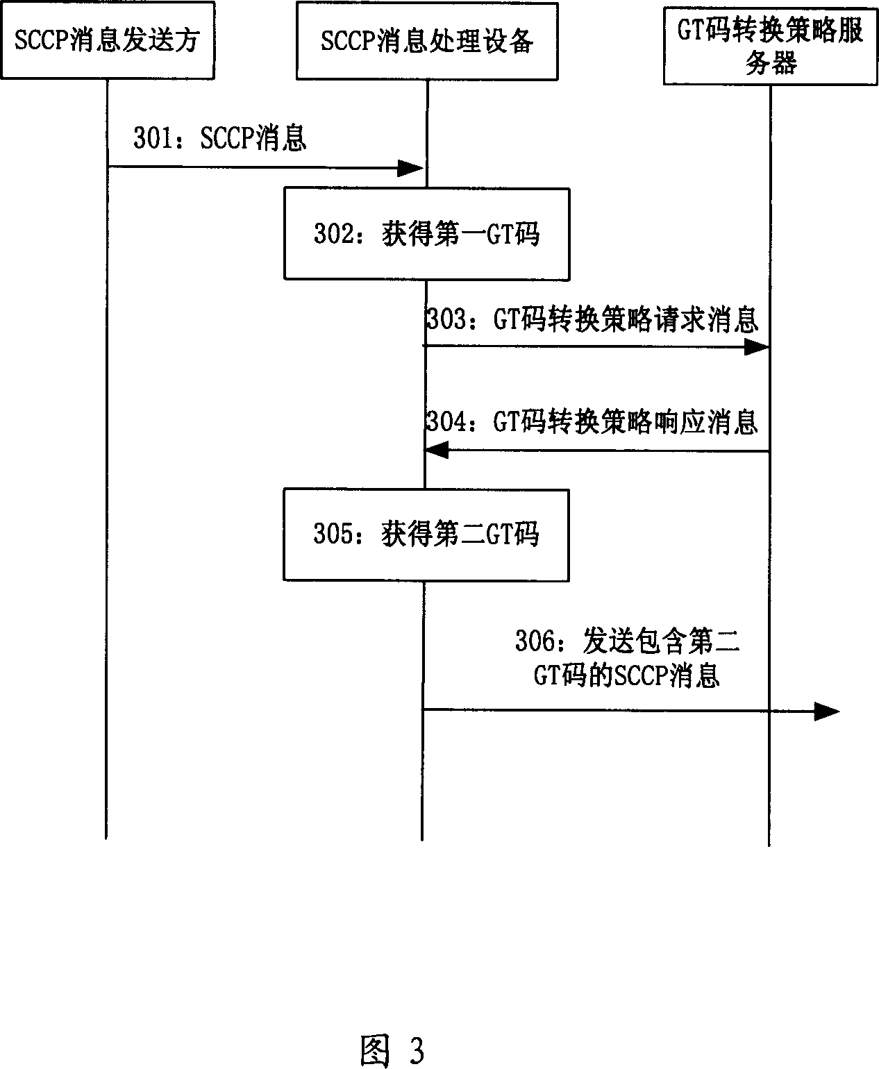 Message transmission method, system and device