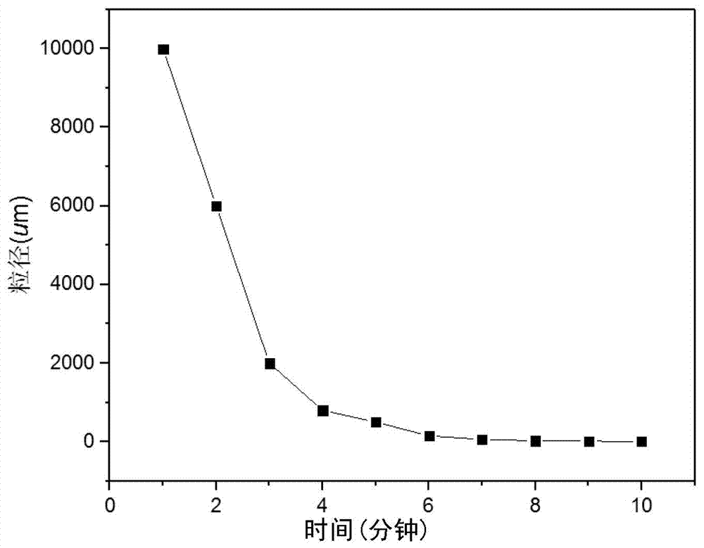 Composite sulfur-fixing agent used for coal combustion as well as composite sulfur-fixing coal water slurry and method for simultaneously performing sintering and fixing sulfur in furnace