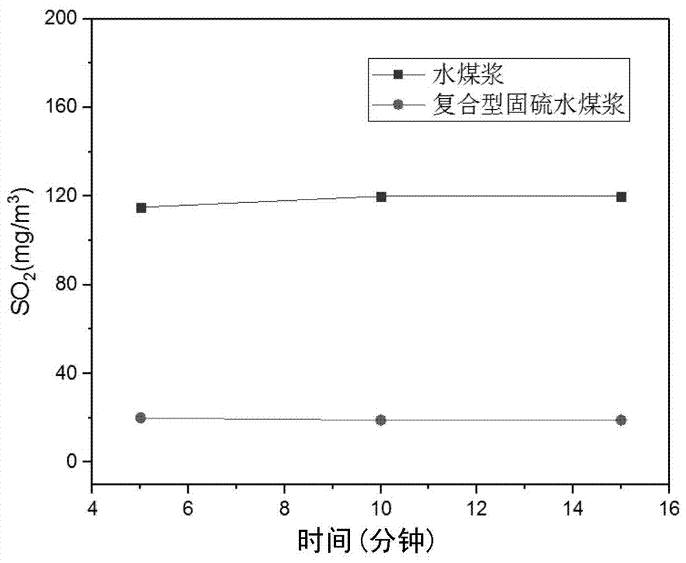 Composite sulfur-fixing agent used for coal combustion as well as composite sulfur-fixing coal water slurry and method for simultaneously performing sintering and fixing sulfur in furnace