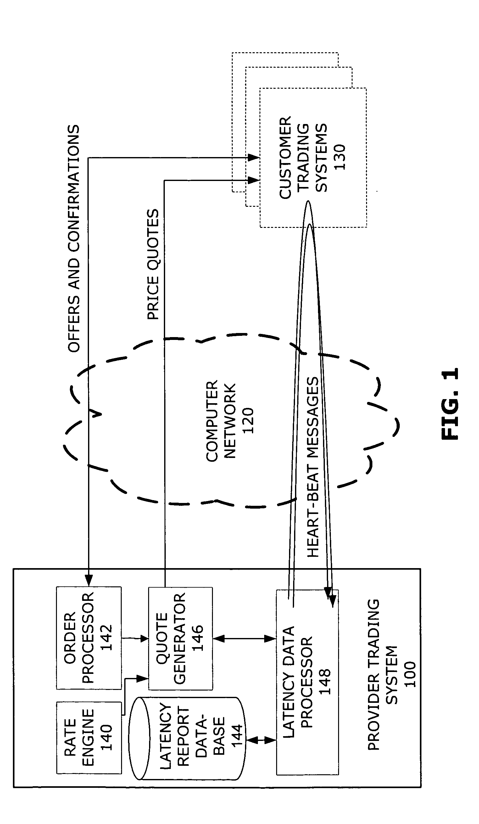 Latency-aware asset trading system