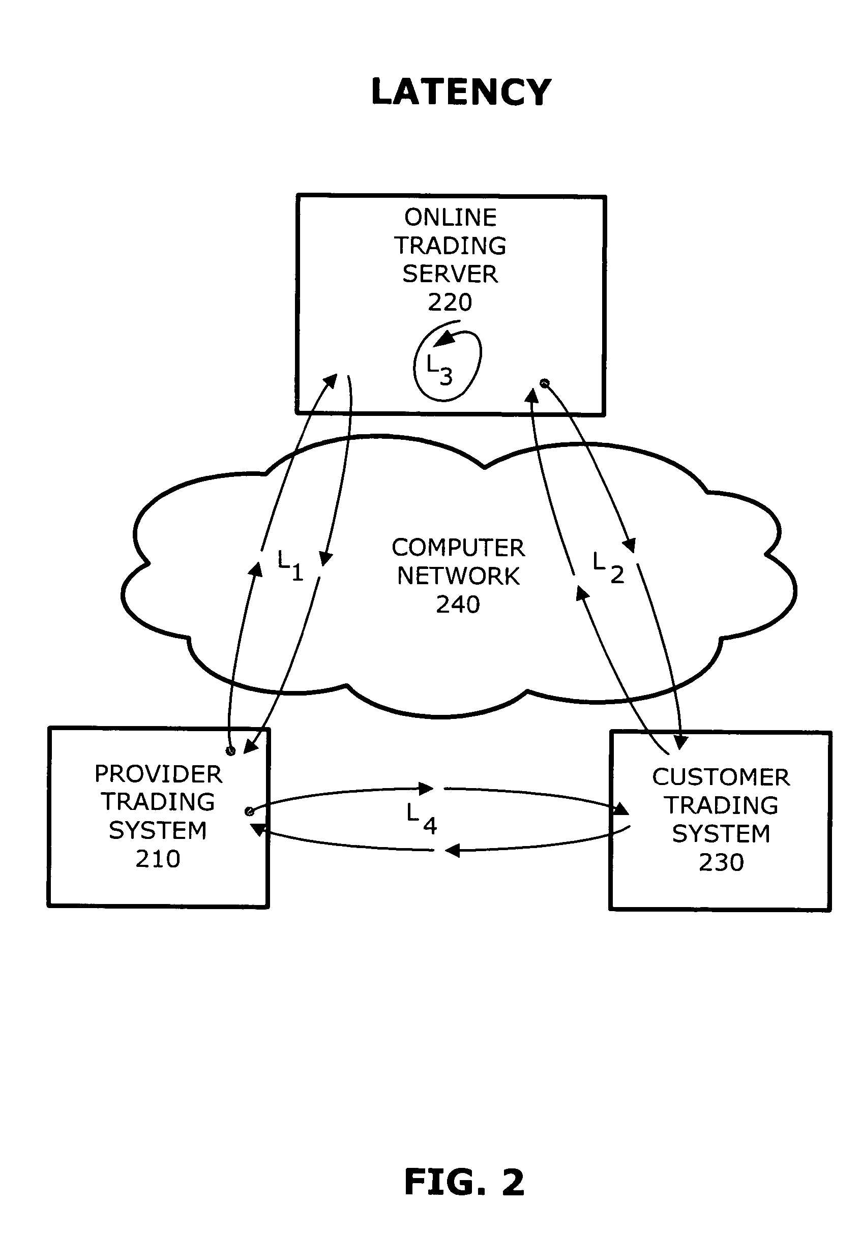 Latency-aware asset trading system