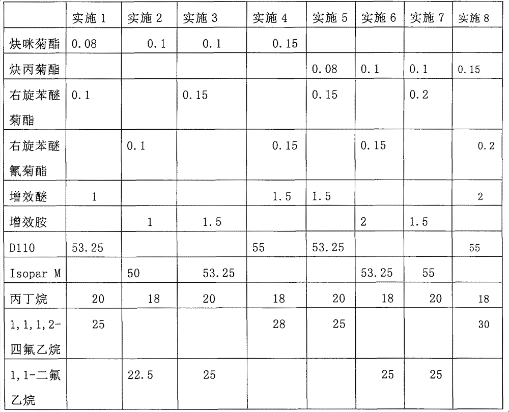 Environmentally-friendly pesticidal aerosol and preparation method thereof