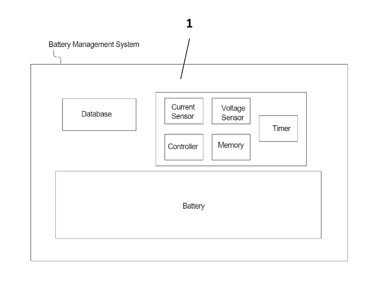 Battery Leasing and Wireless Power Transfer for Passenger Rail