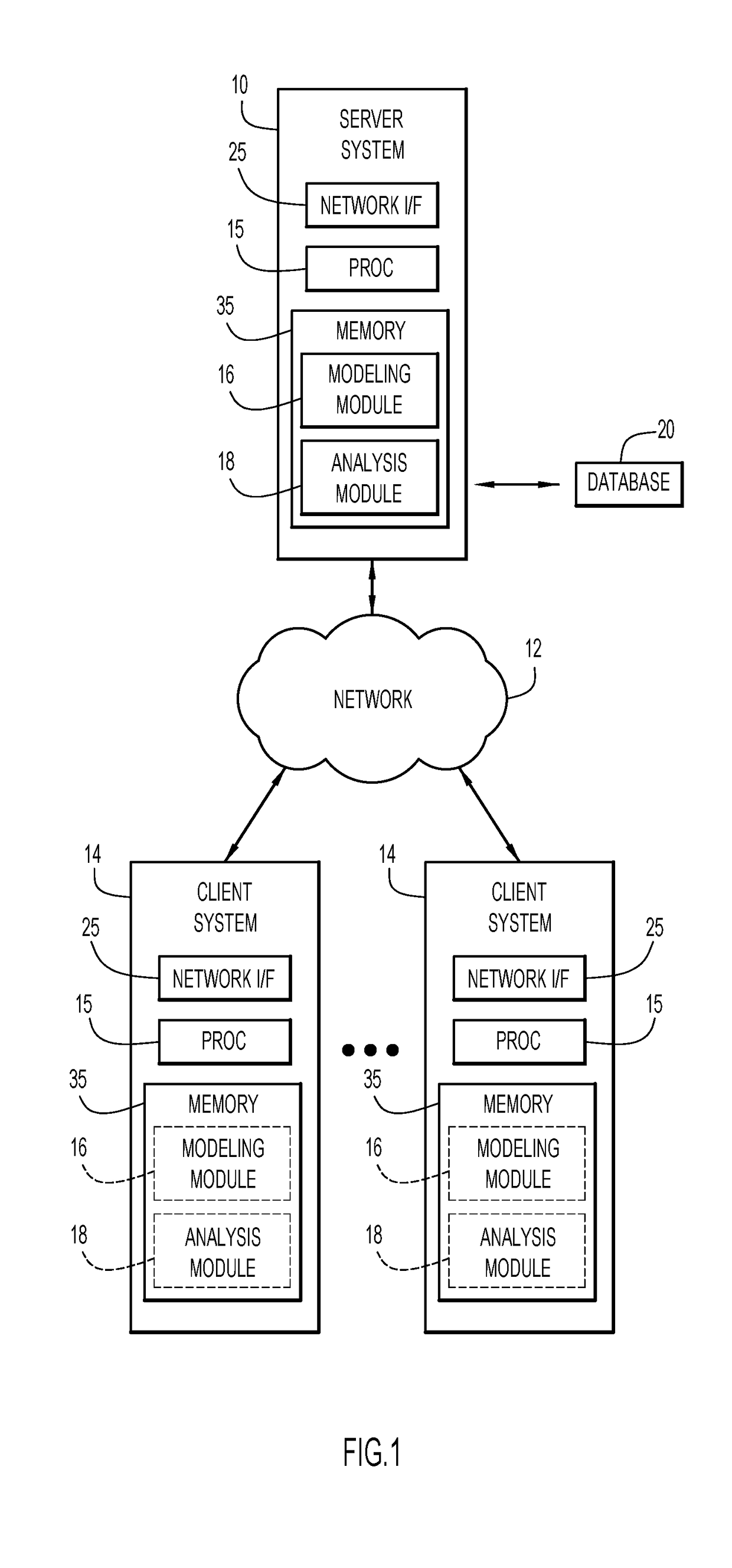 System and method for combining what-if and goal seeking analyses for prescriptive time series forecasting