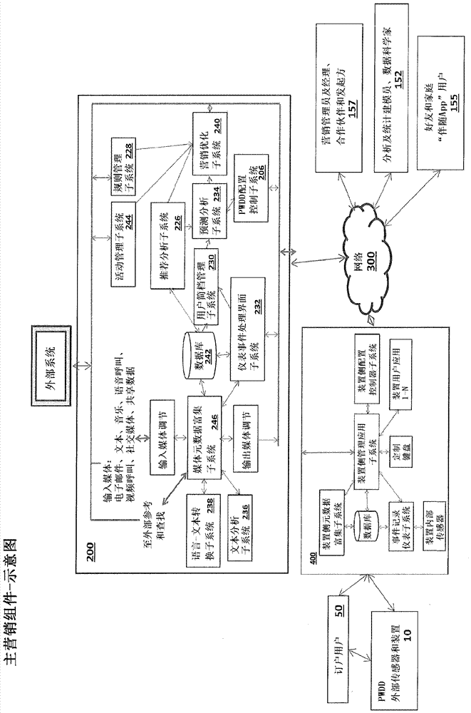 System and method for enabling efficient digital marketing on portable wireless devices for parties with low capabilities