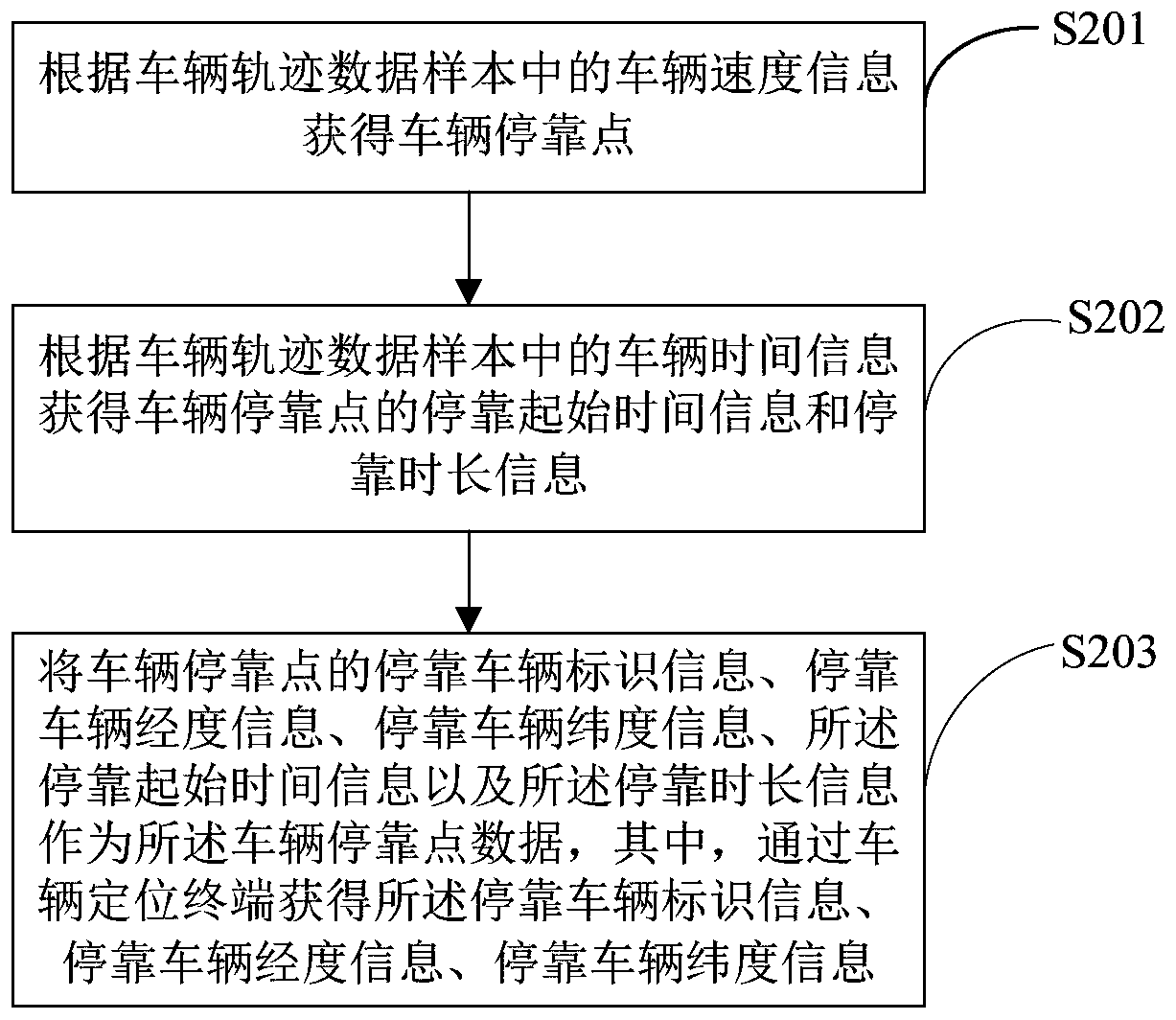 Vehicle OD prediction method, device and equipment and storage medium