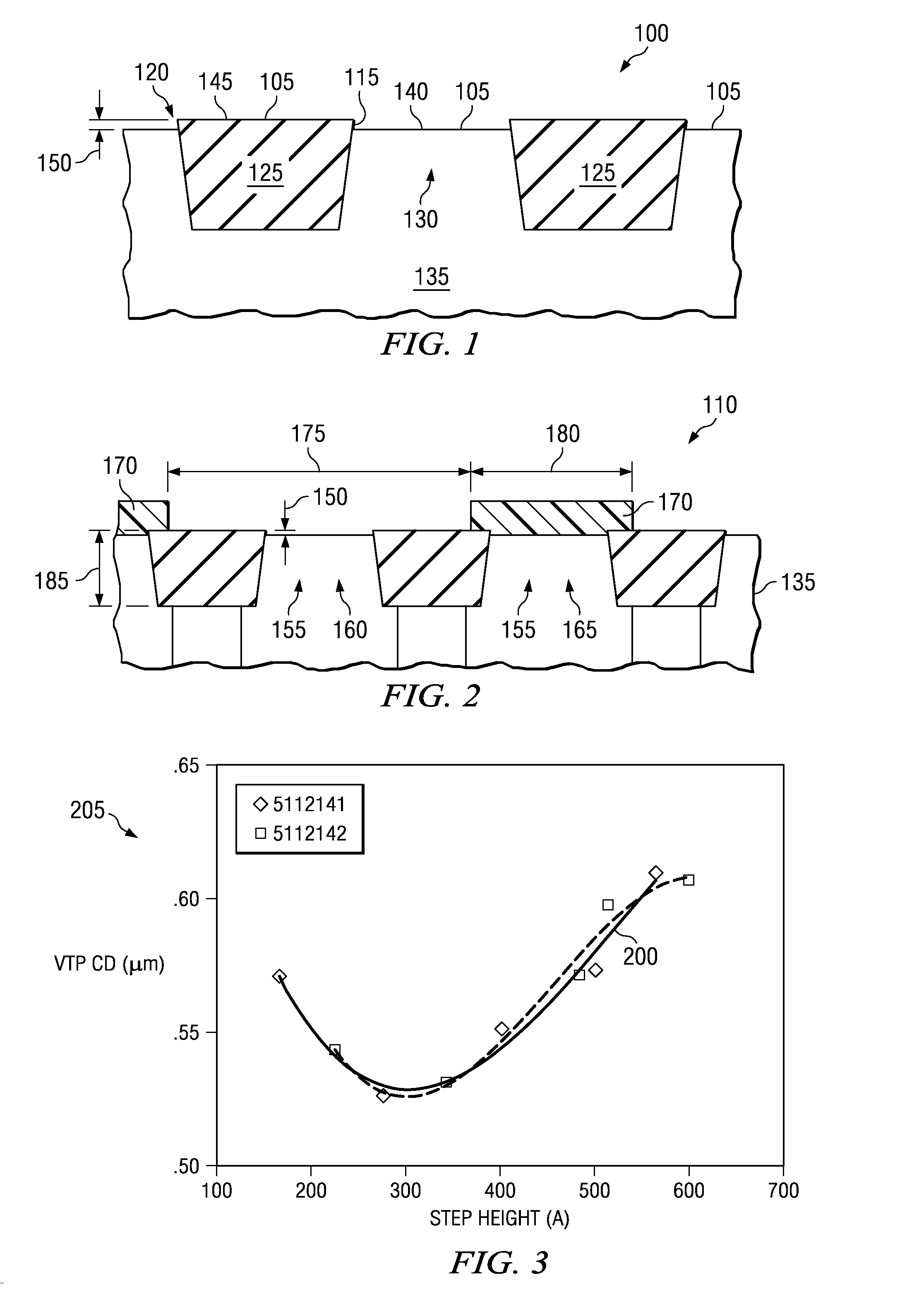 Control of implant critical dimensions using an sti step height based dose offset