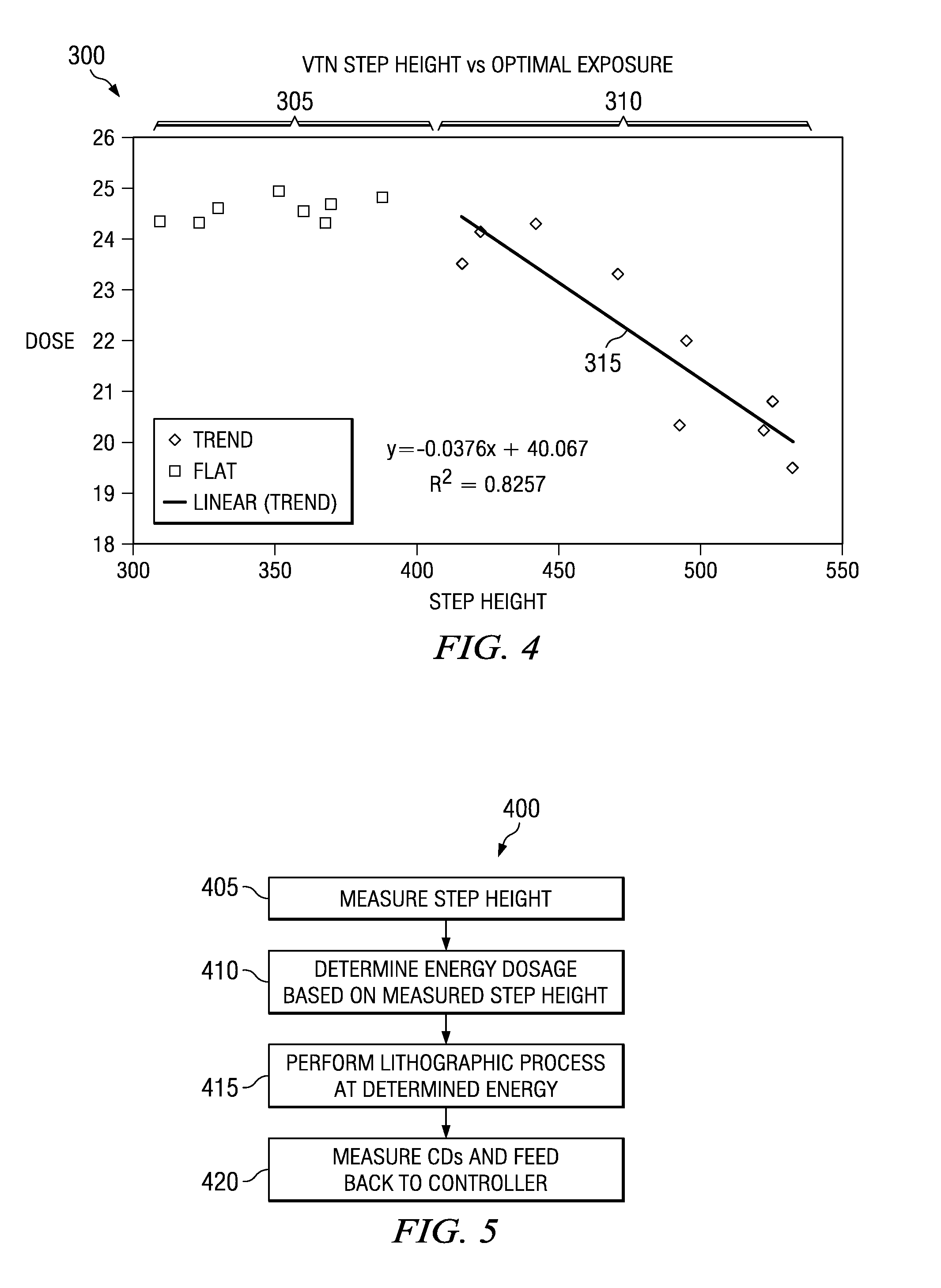 Control of implant critical dimensions using an sti step height based dose offset