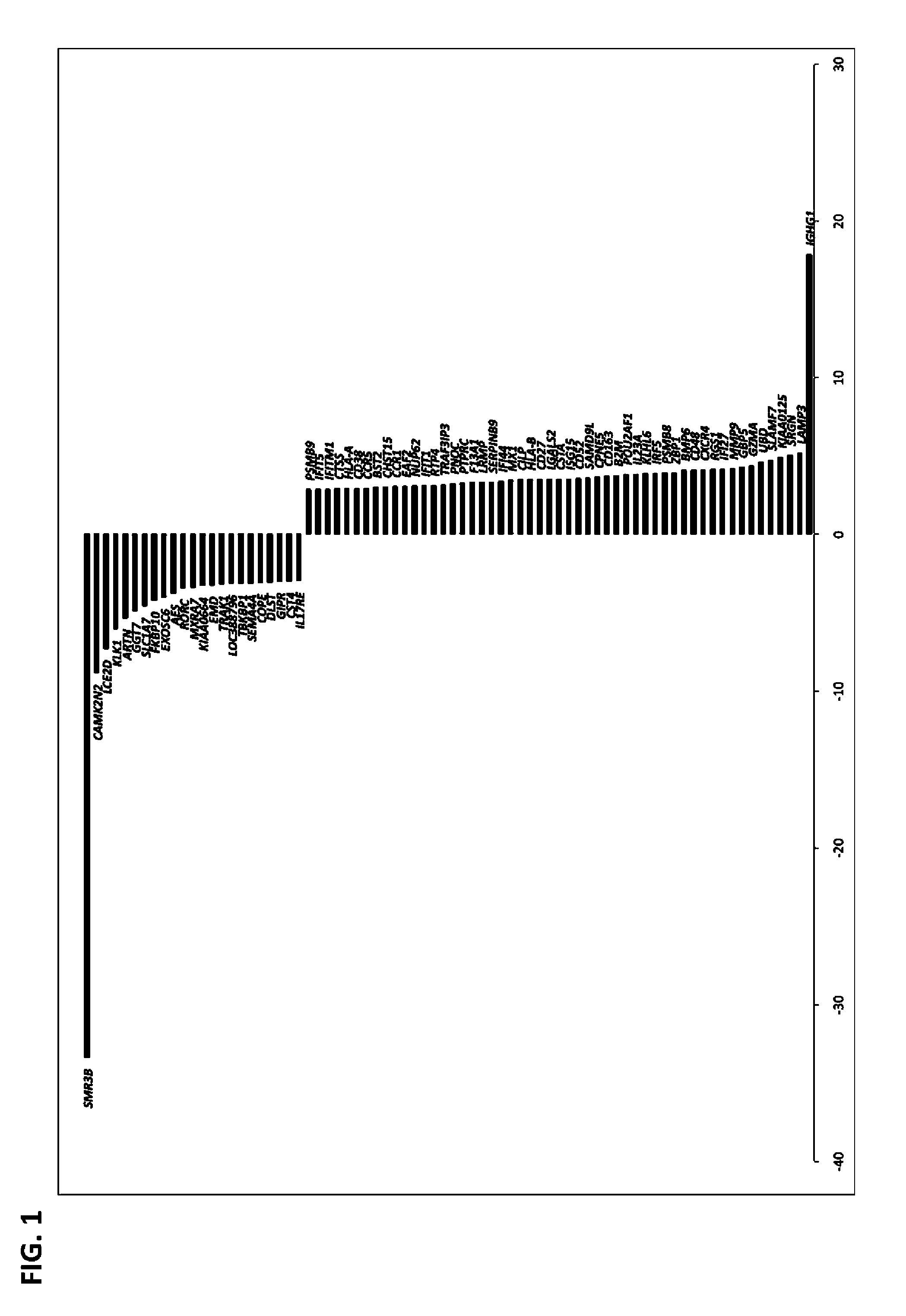 Methods for the diagnosis and treatment of sjögren's syndrome