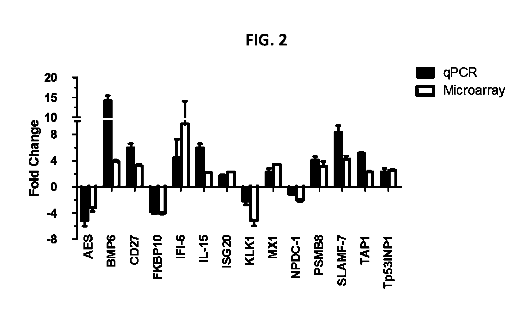 Methods for the diagnosis and treatment of sjögren's syndrome