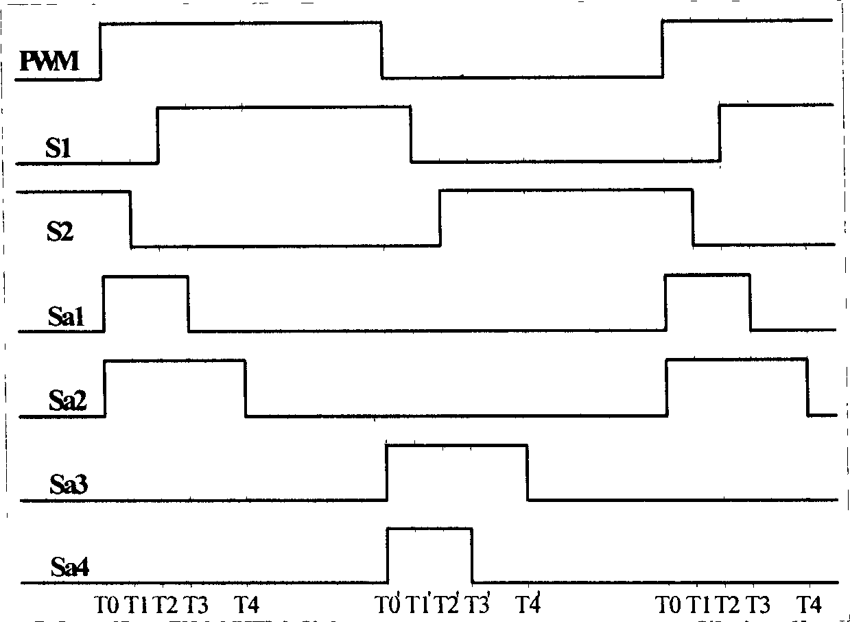 Zero voltage, zero current switch type inverter based on transformer auxiliary current converting