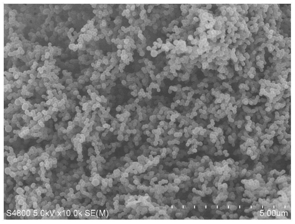 A microwave-assisted method for large-scale preparation of carbon nanospheres from lignin