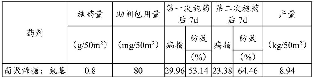 Agricultural composition containing glucosene