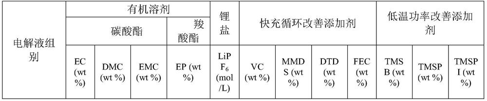 Electrolytic solution and lithium ion battery containing same