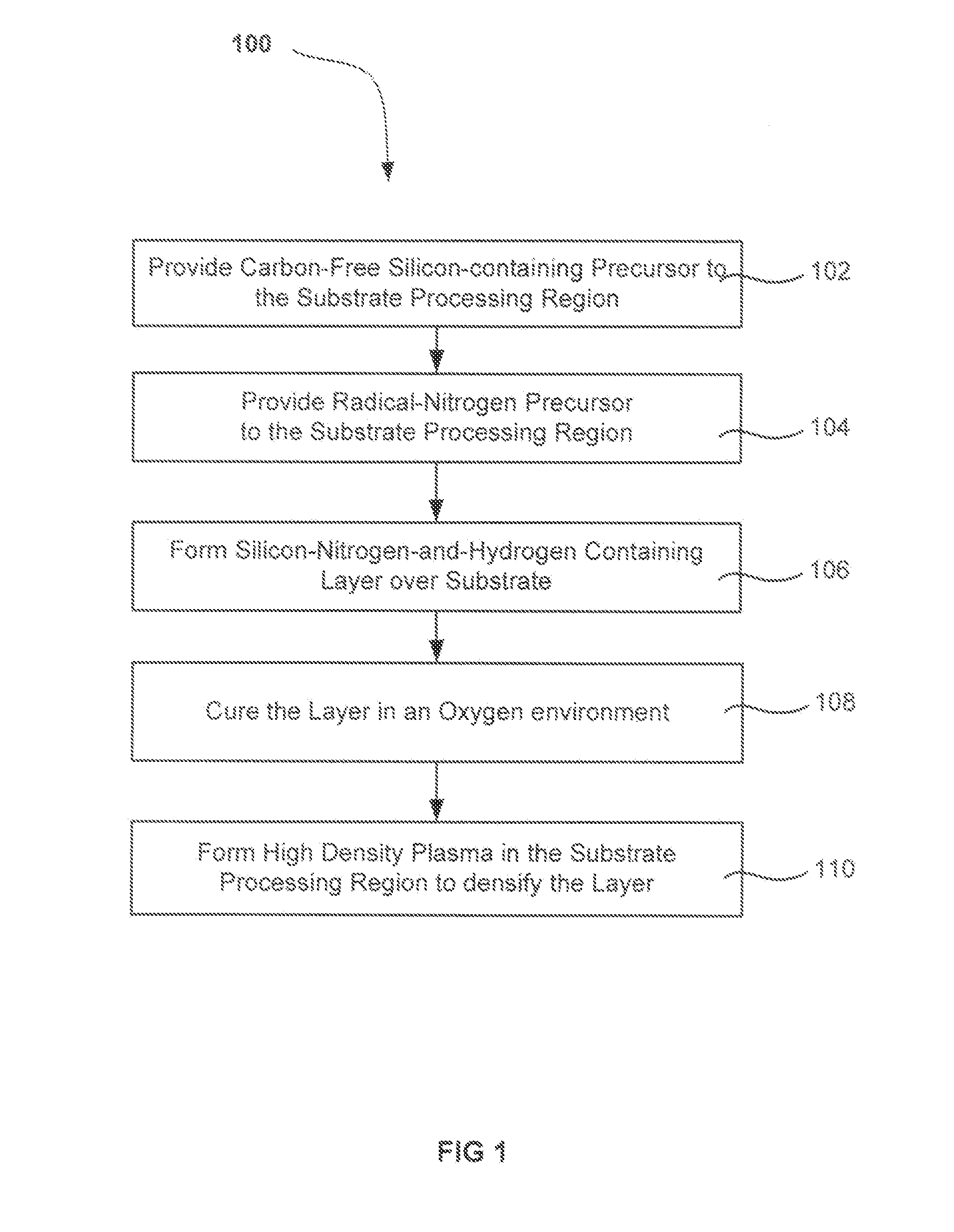 Densification for flowable films