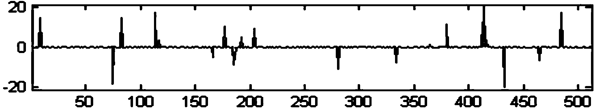 Method for Bayes compressed sensing signal recovery based on self-adaptive measurement matrix