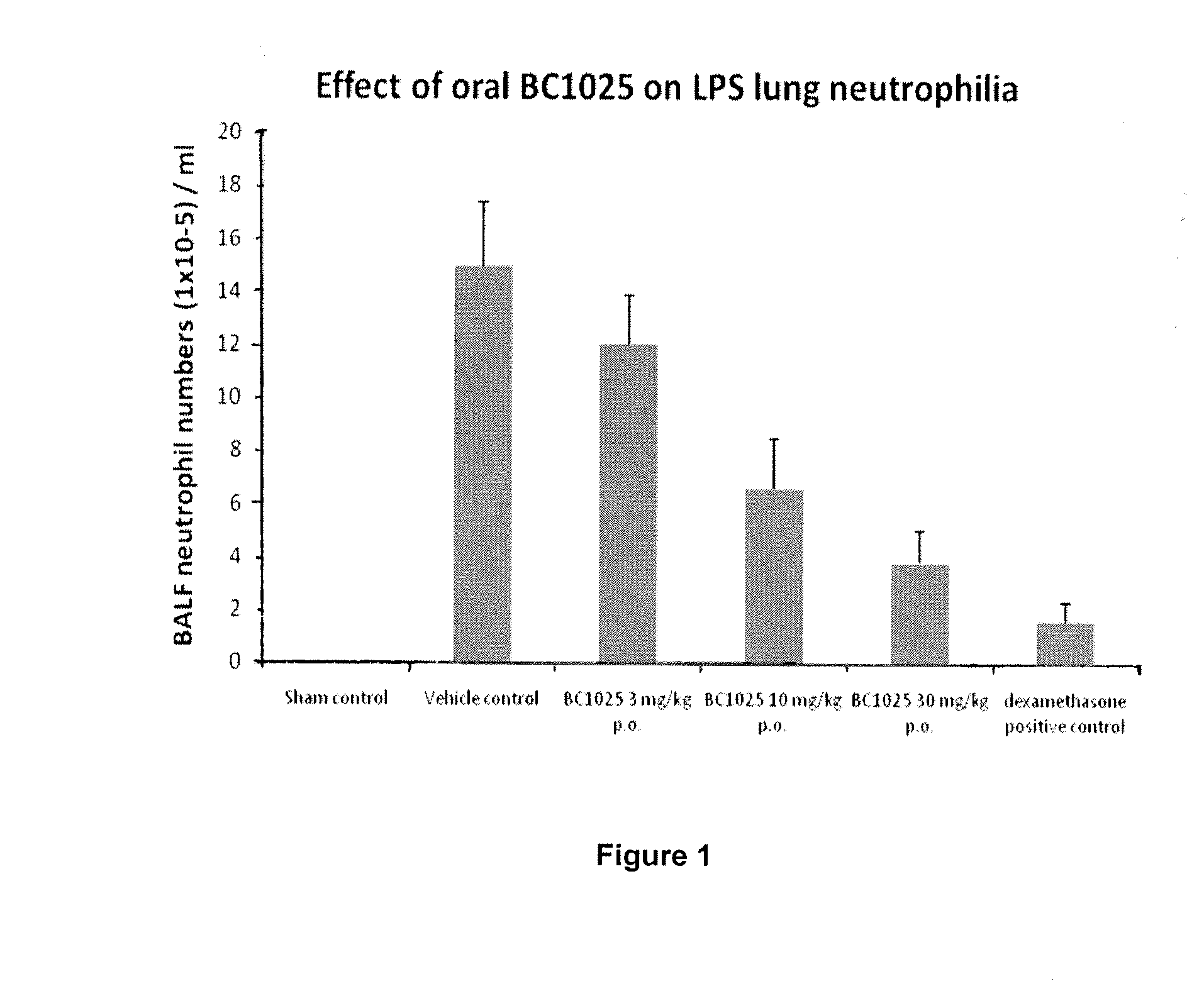 The use of amlexanox in the therapy of neutrophil-driven diseases