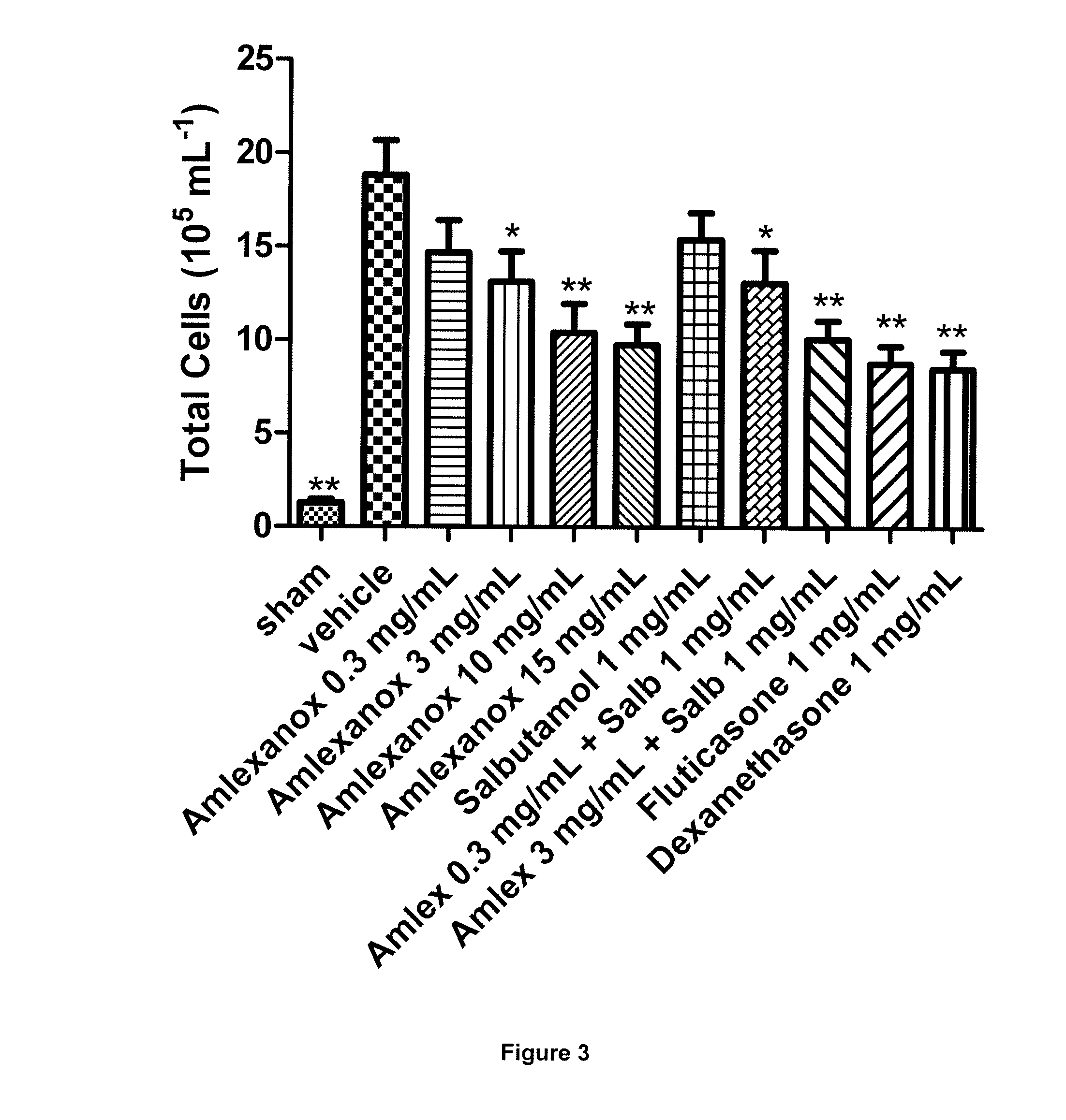 The use of amlexanox in the therapy of neutrophil-driven diseases