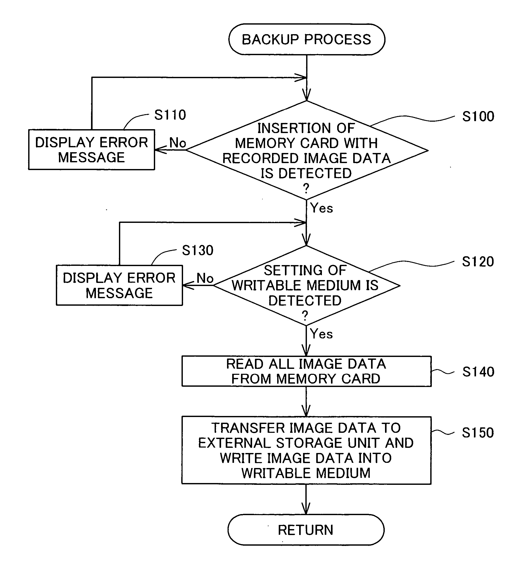 Printing device and printing method