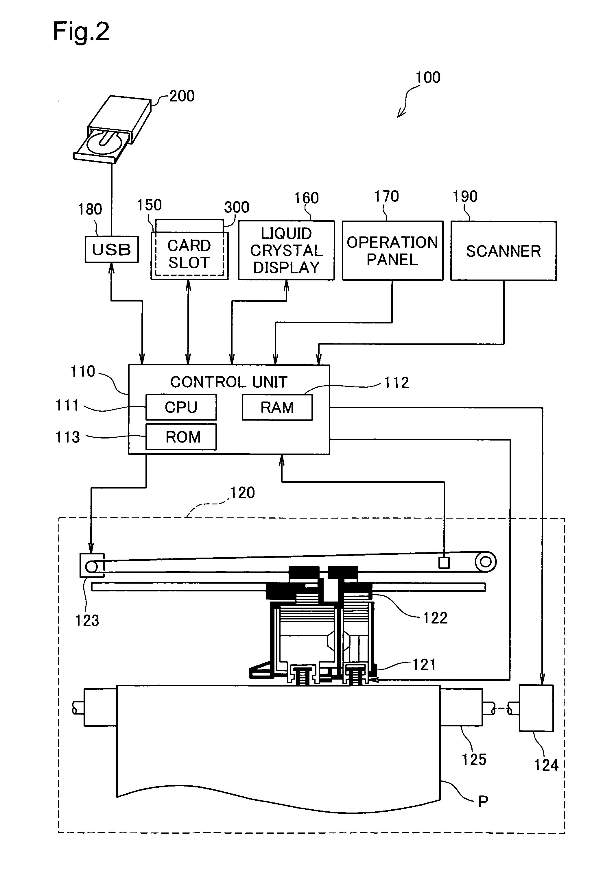 Printing device and printing method