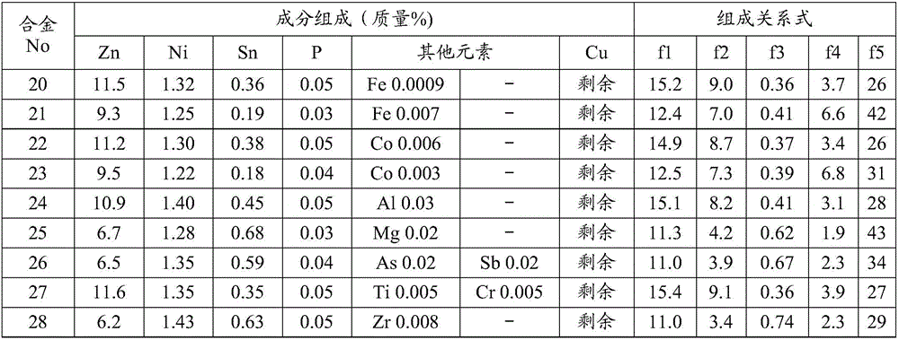 Copper alloy sheet and process for producing copper alloy sheet