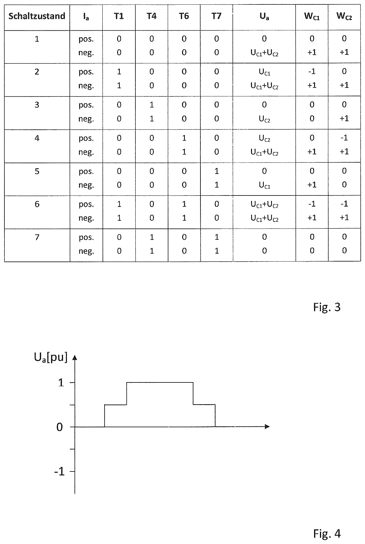 Dual submodule for a modular multilevel converter and modular multilevel converter including the same