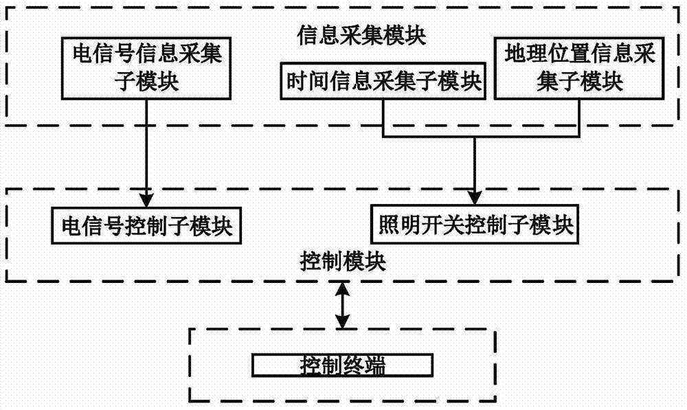 Centralized power supply system for outdoor lighting system