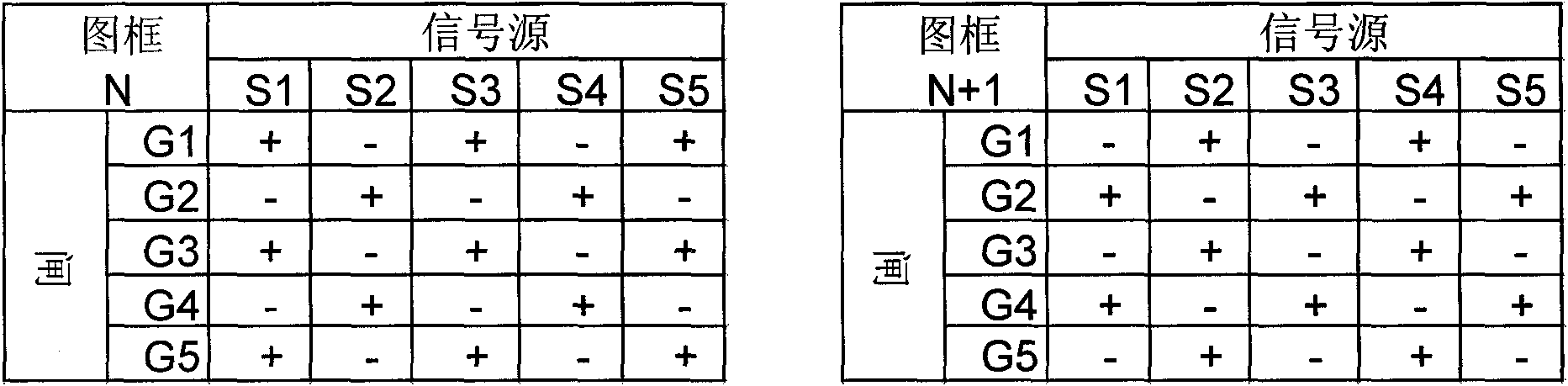 Liquid crystal point reversing drive circuit