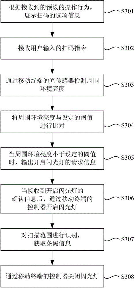 Code scanning method and code scanning device