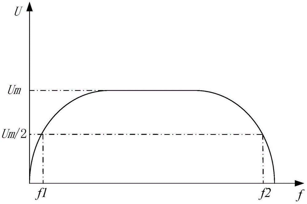 Verification System and Verification Method of High Frequency Partial Discharge Detector