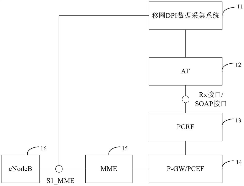 PCC strategy control method and device, equipment and storage medium