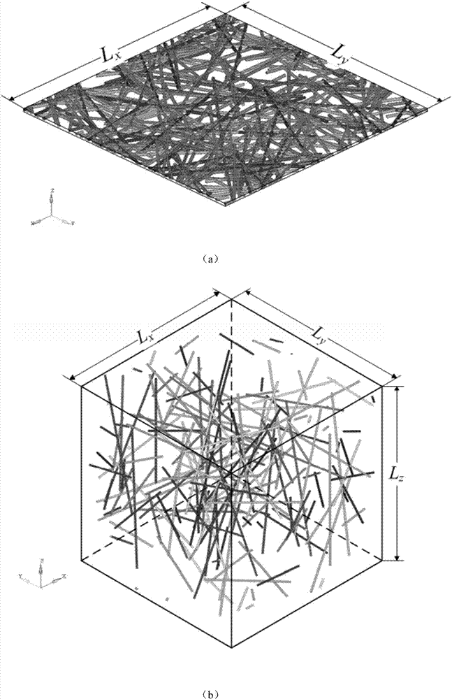 Method for determining random distribution carbon nano tube network rigidity thresholds