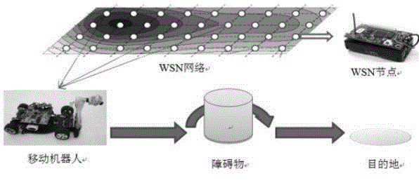 Indoor moving robot route planning method based on sensor network dynamic environment monitoring