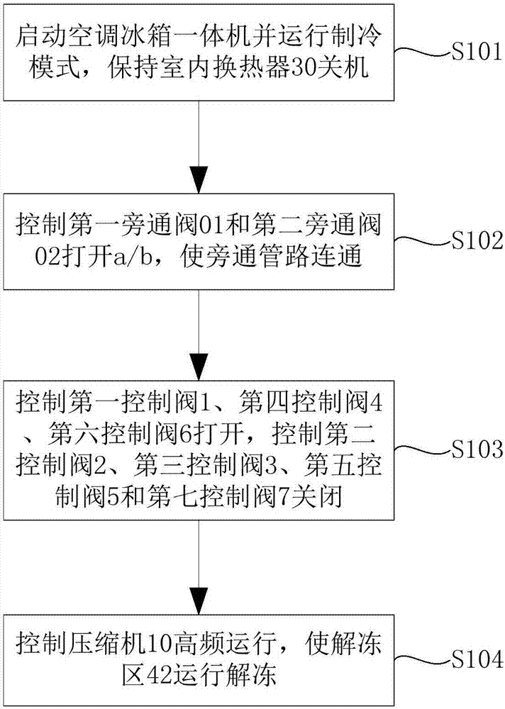 Air conditioner and refrigerator integrated machine of operational control method thereof