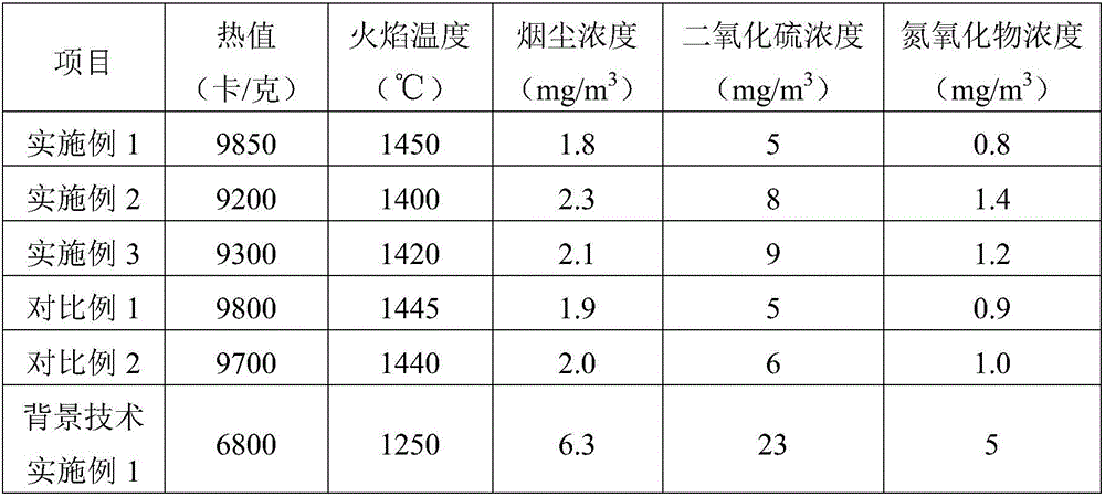 High-performance alcohol-based fuel