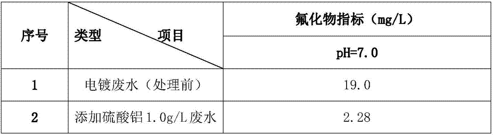 Deep defluorination system and method for electroplating wastewater