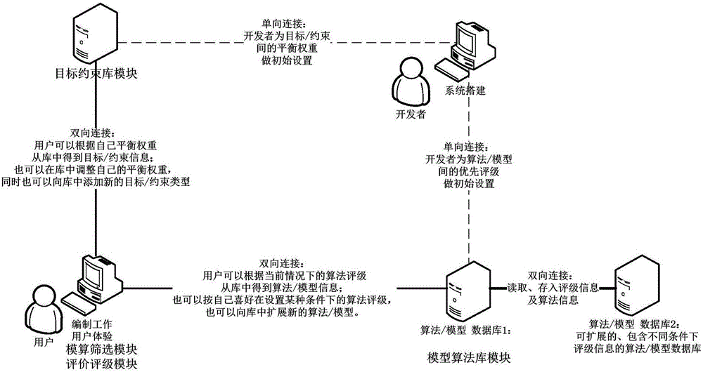 An Intelligent Maintenance Plan Optimization System