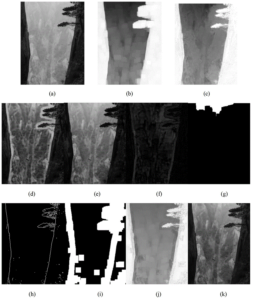 Image quick defogging optimized method based on black channel