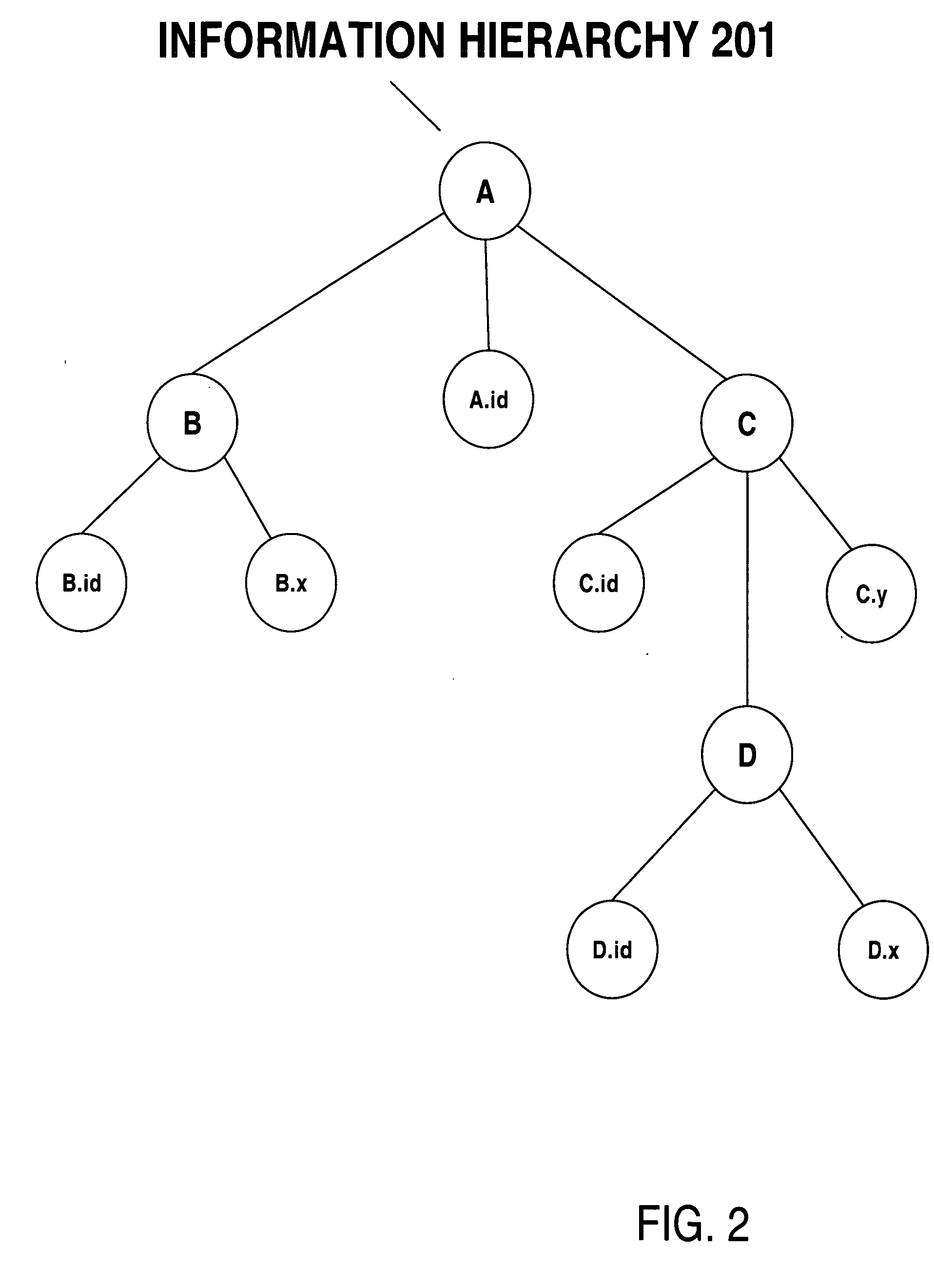 Indexing XML documents efficiently