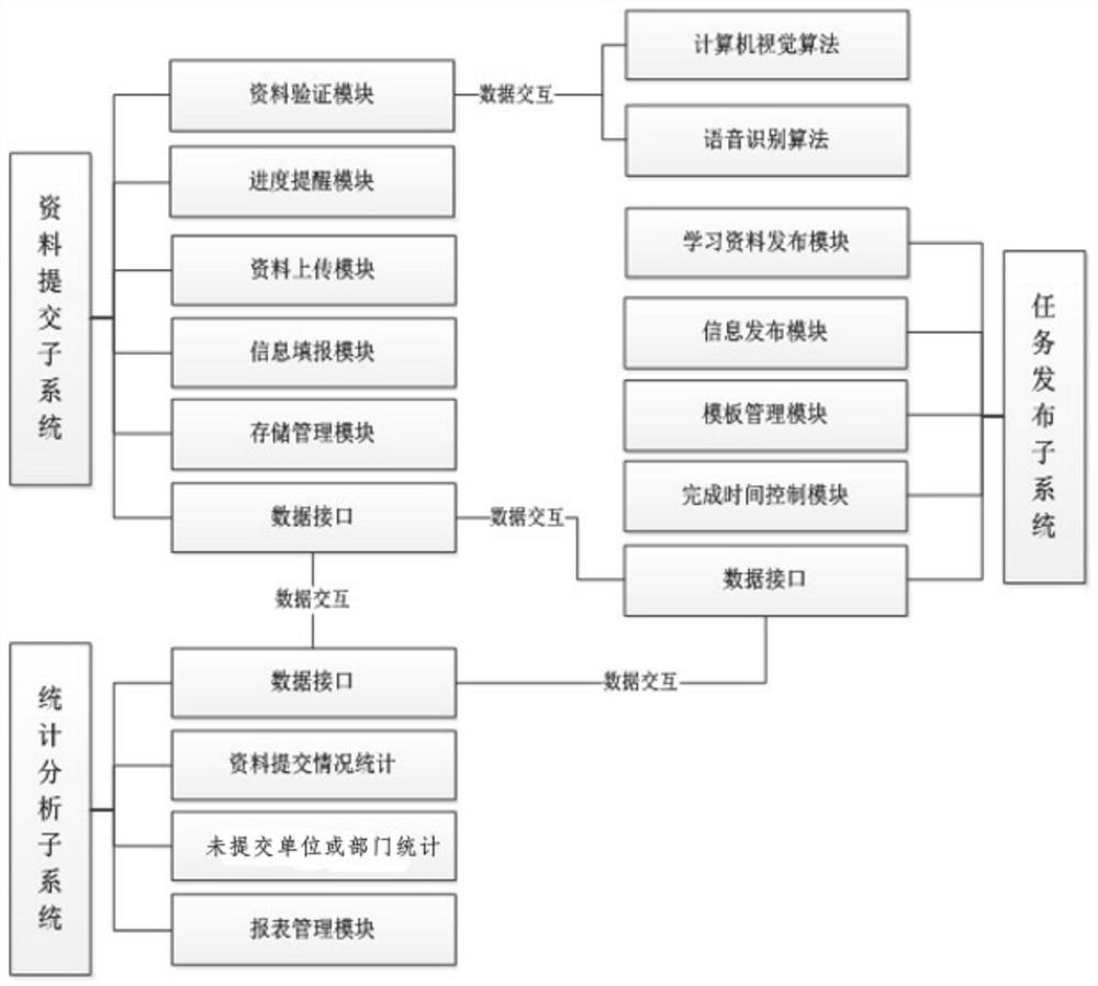 Conference data management system and method based on artificial intelligence