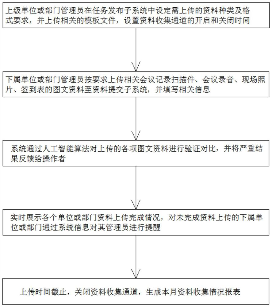 Conference data management system and method based on artificial intelligence